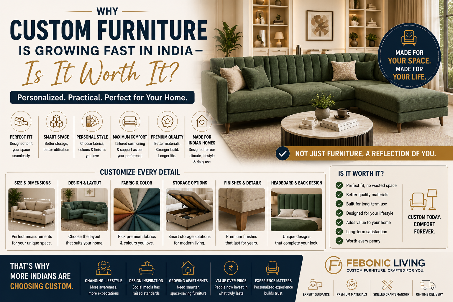 🛋️ Why Custom Furniture Is Growing Fast in India – Is It Worth It? (2026 Guide)