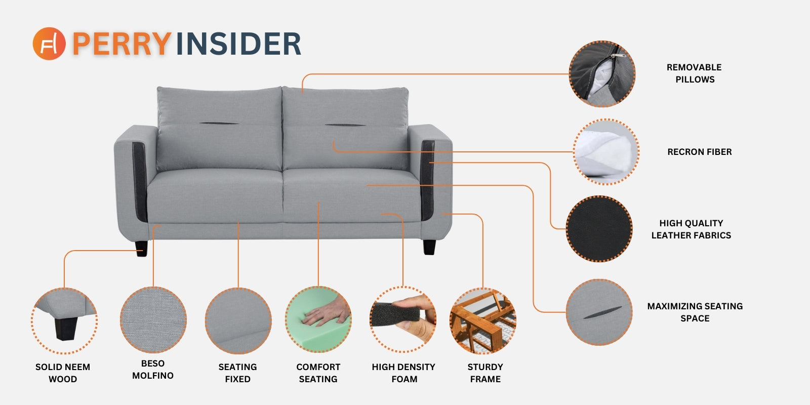 Perry Fabric 3 Seater Sofa In Maba Grey Colour - Febonic Living
