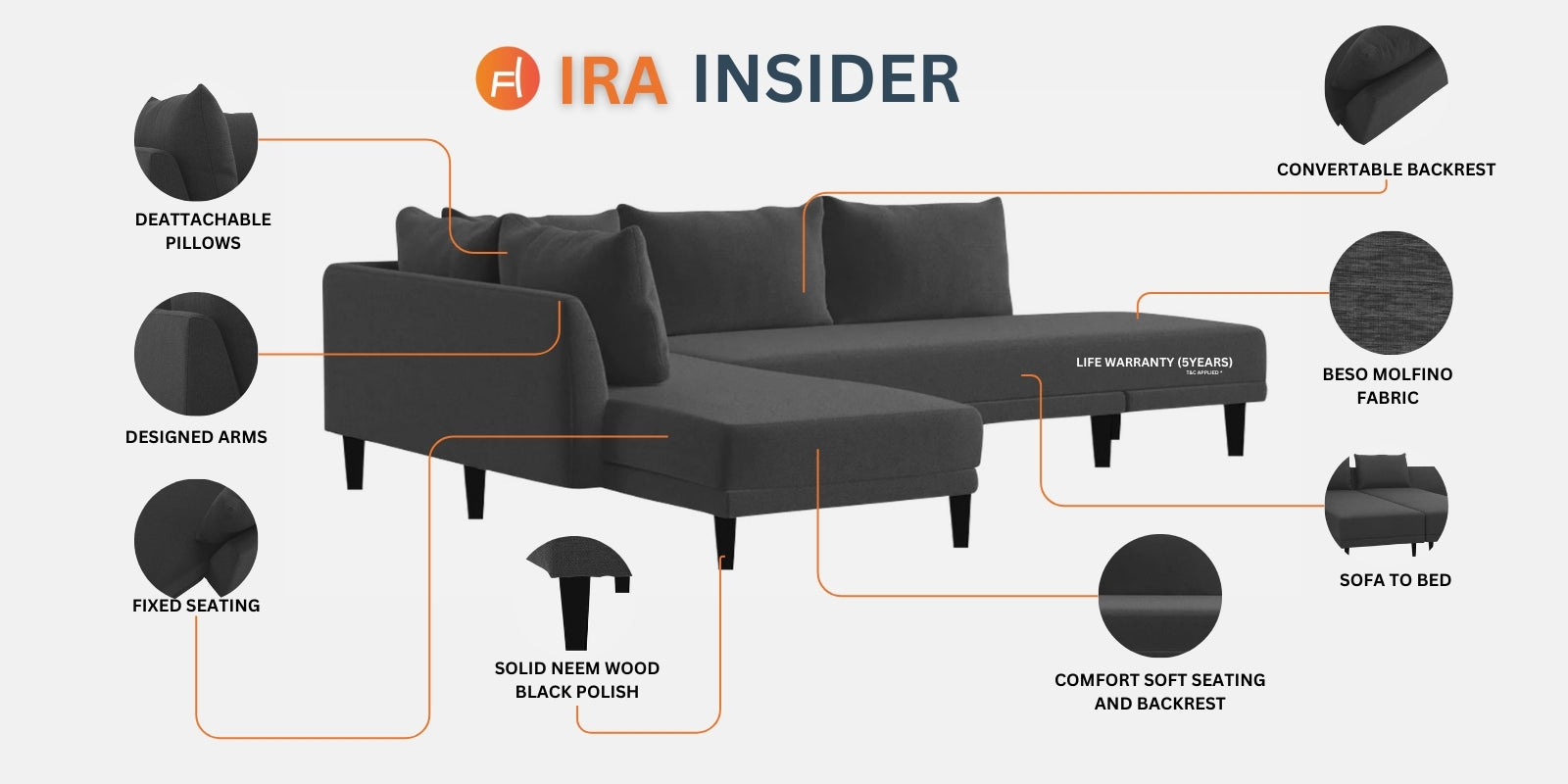 Ira Fabric RHS 6 Seater Convertible Sofa Cum Bed In Zed Black Colour - Febonic Living