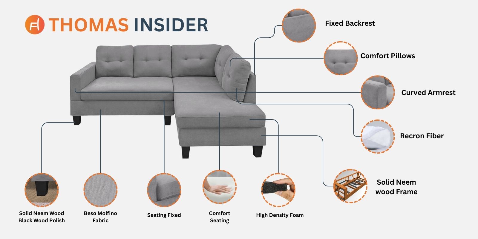 Thomas Fabric RHS Sectional Sofa (2+Lounger) In Light Blue Colour - Febonic Living