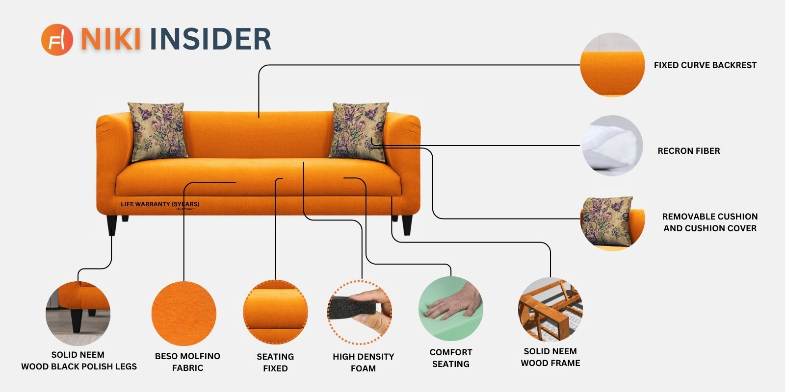 Niki Fabric 3 Seater Sofa In cosmic-beige Colour - Febonic Living