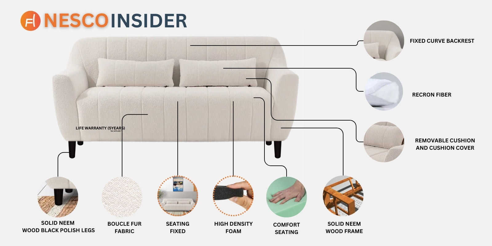 Nesco Boucle Fabric 2 Seater Sofa in Sweden Gary Colour