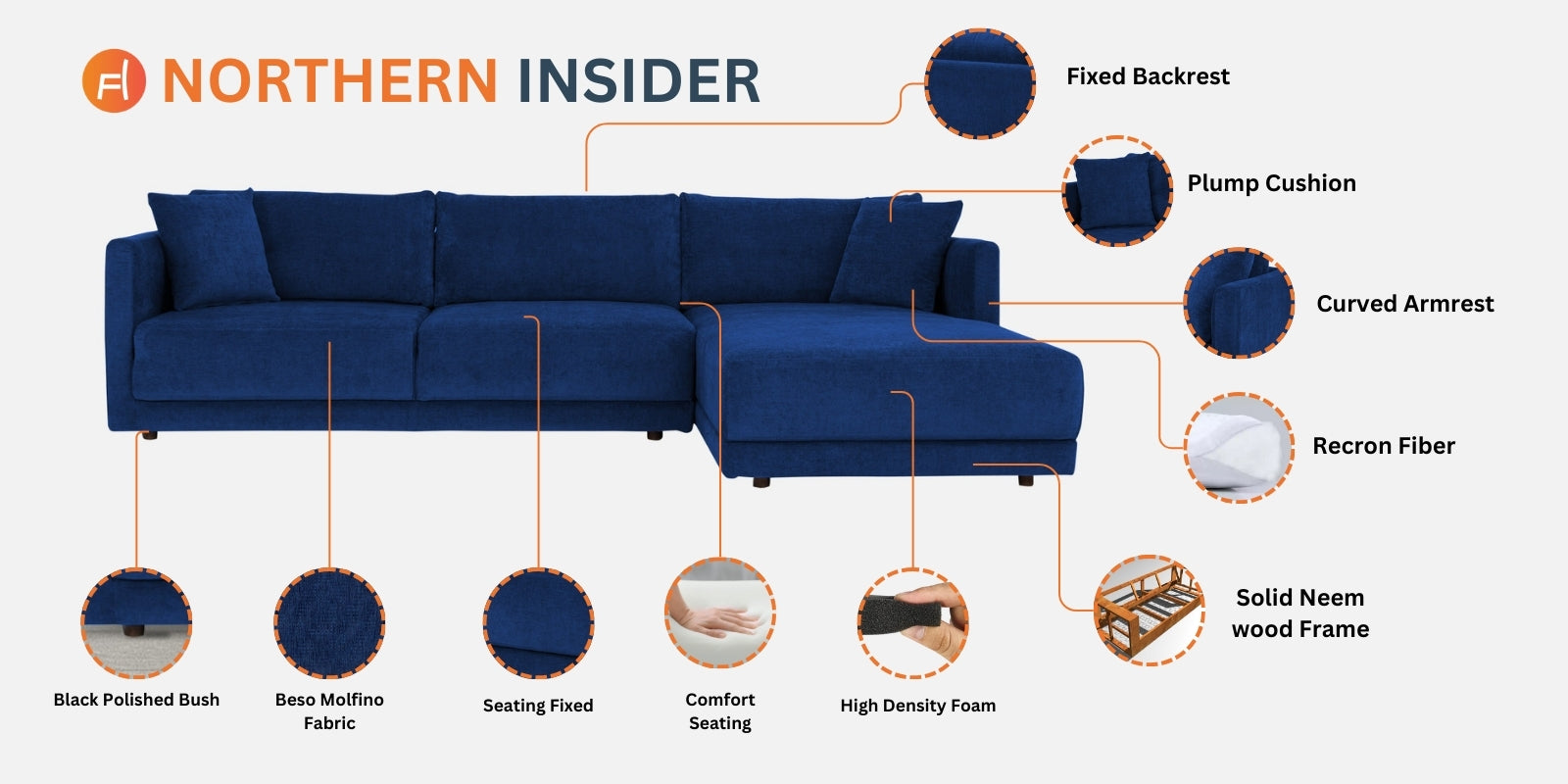 Northern Fabric LHS Sectional Sofa (3+Lounger) In Vivid orange Colour - Febonic Living