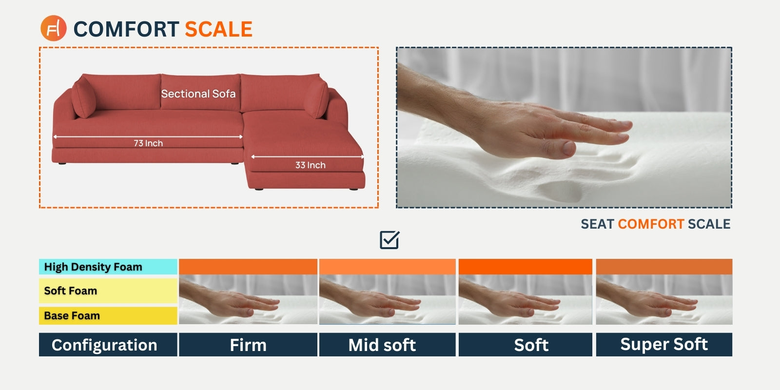 Ziggy Fabric LHS Sectional Sofa (3+Lounger) In Corn Yellow Colour - Febonic Living