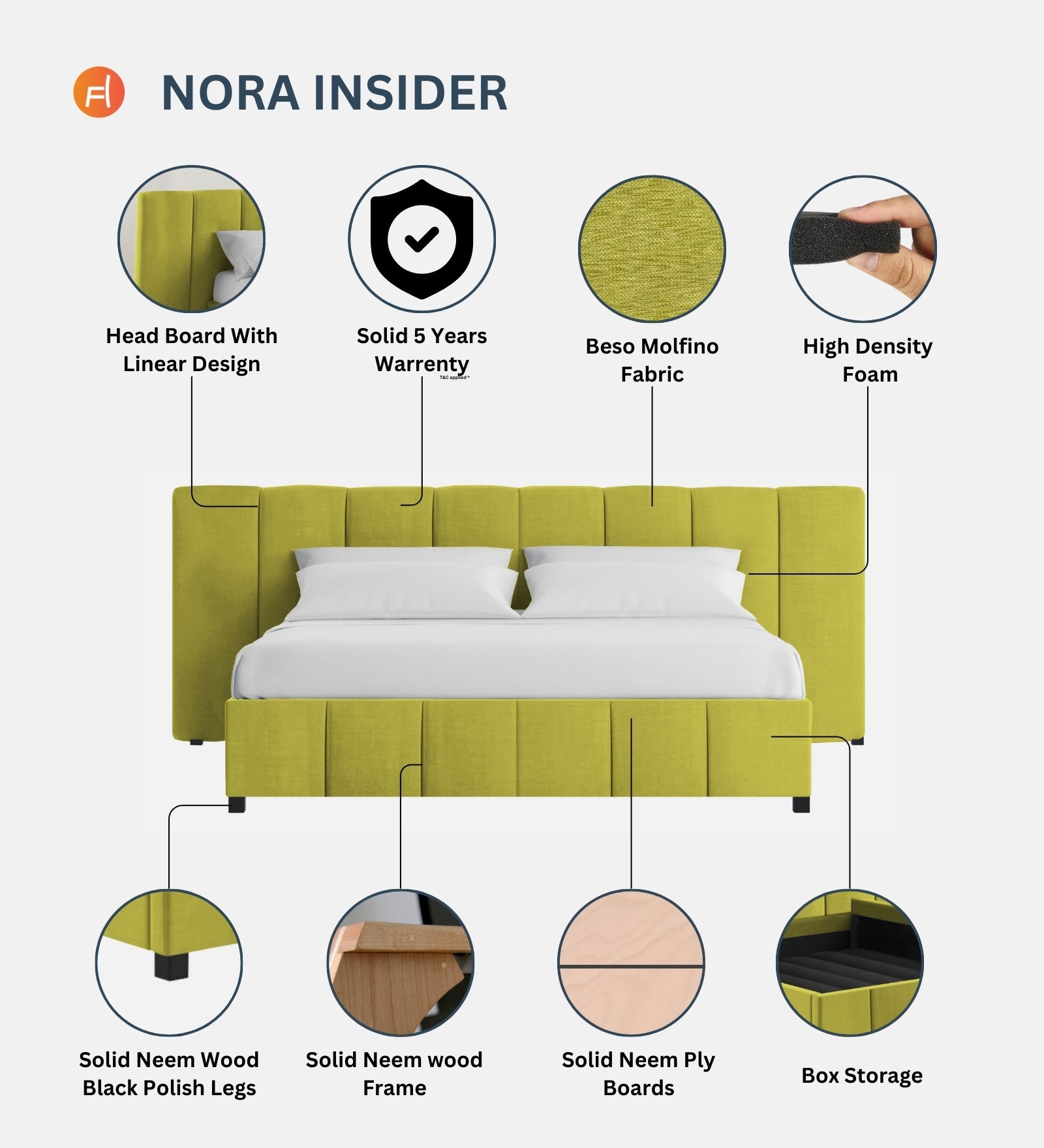 Nora Fabric Queen Size Bed In Bold Yellow Colour With Box Storage