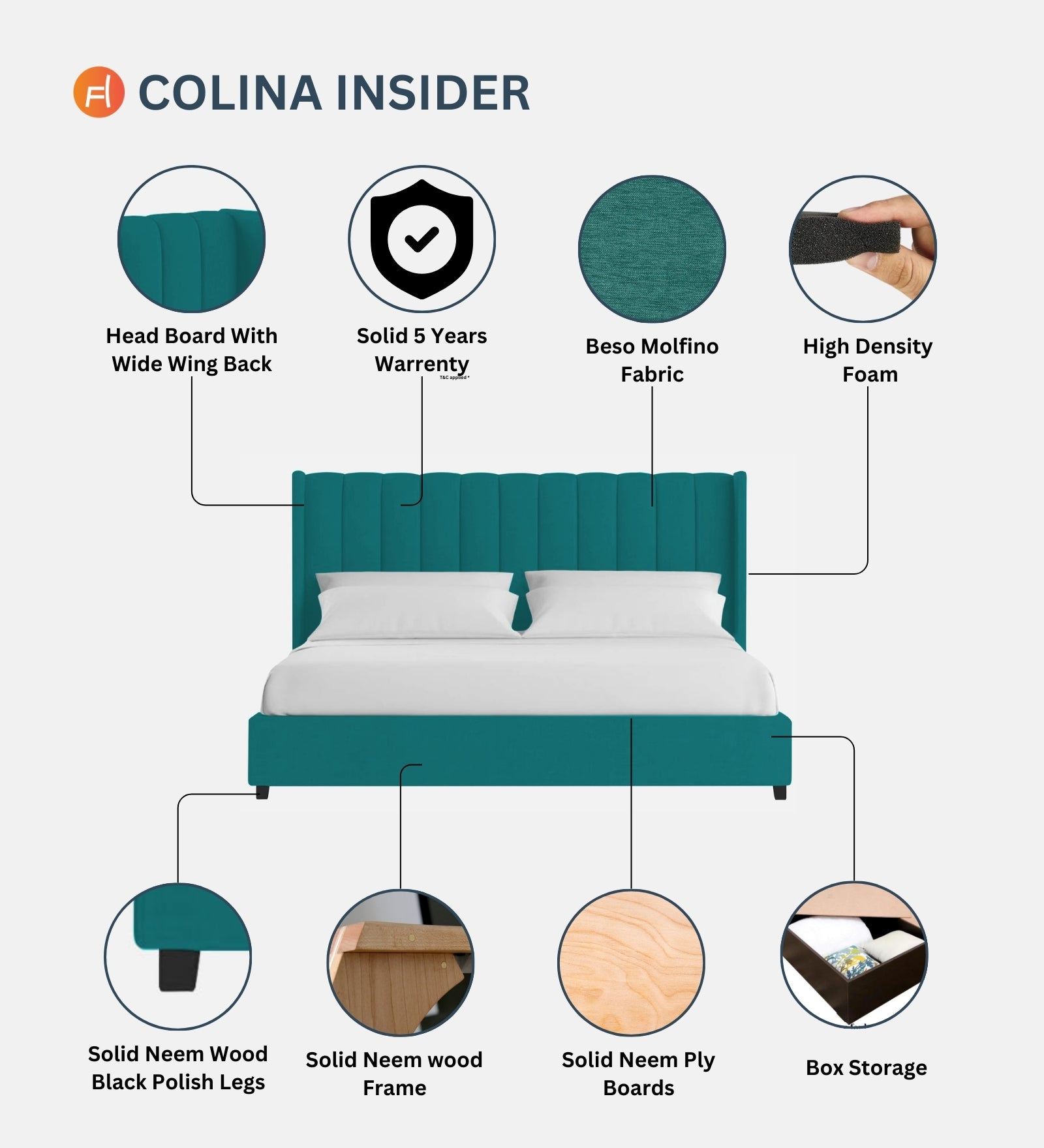 Colina Fabric Queen Size Bed In Parrot Green Colour With Box Storage - Febonic Living