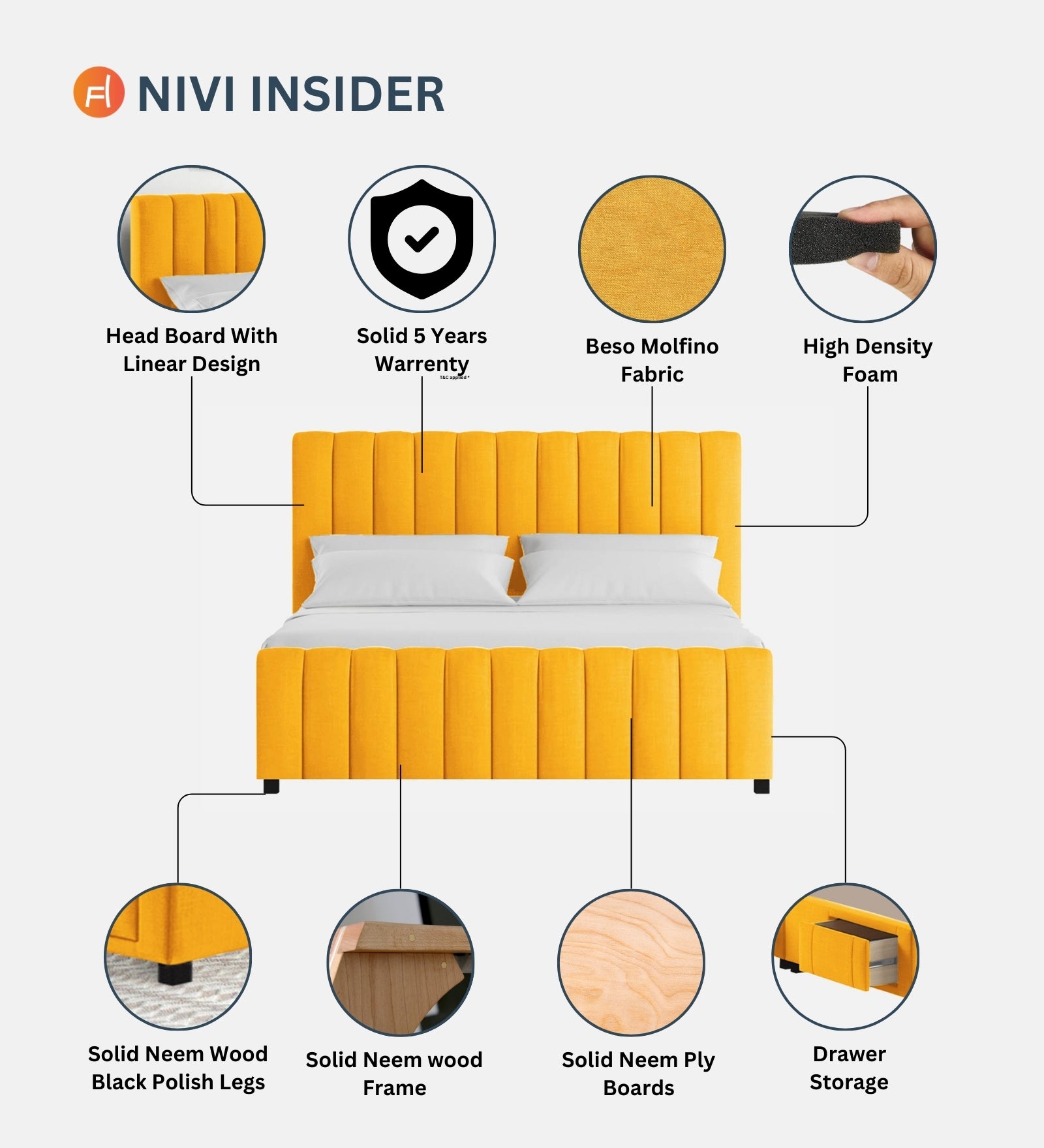 Nivi Fabric King Size Bed In Vivid Orange Colour With Drawer Storage - Febonic Living