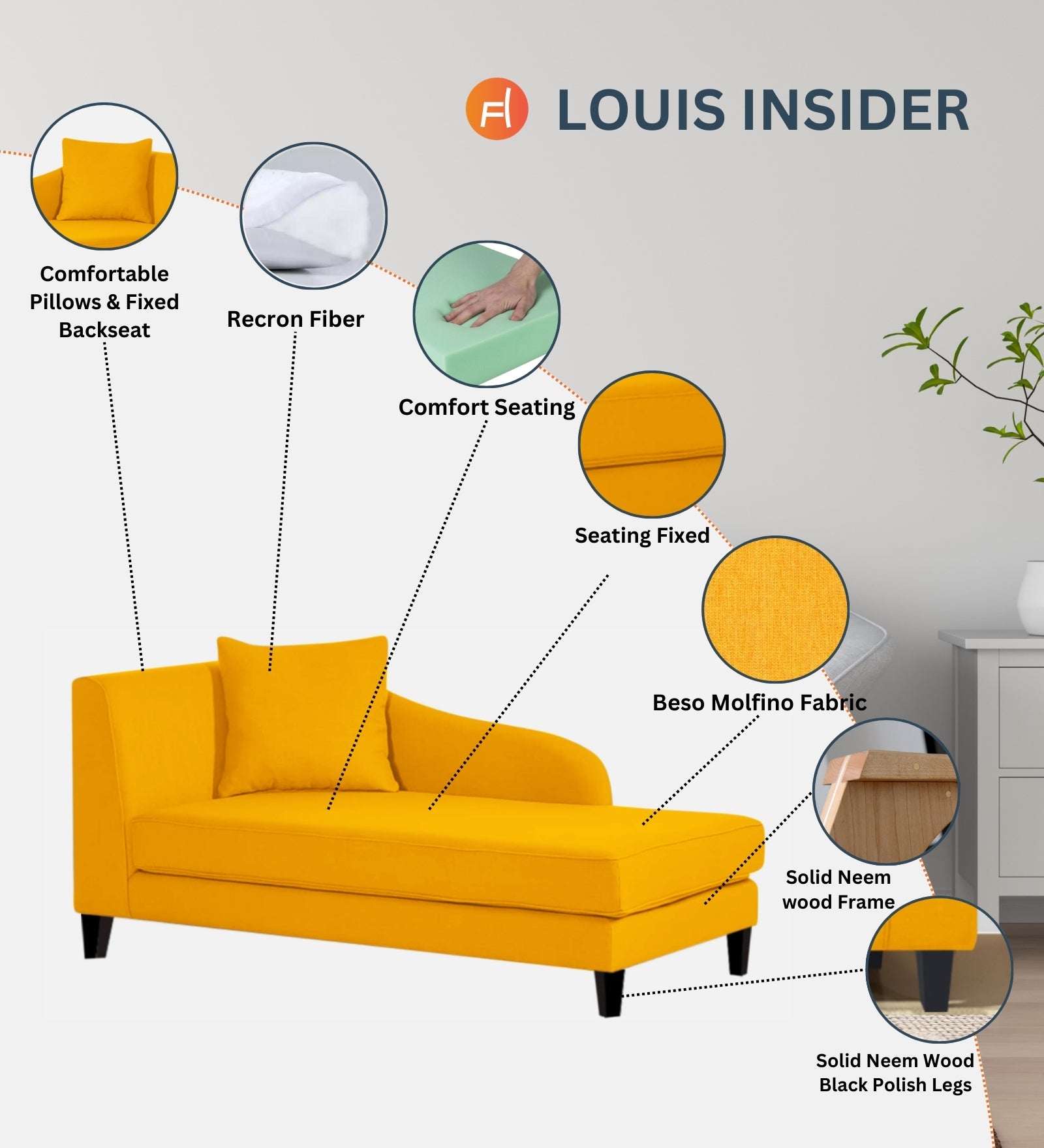 Louis Fabric LHS Chaise Lounger In Bold Yellow Colour - Febonic Living