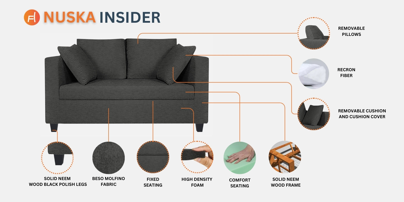 Nuska Fabric 2 Seater Sofa in Coin Grey Colour
