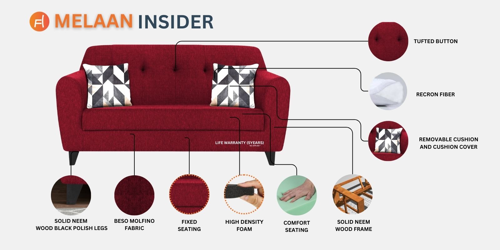 Melaan Fabric 2 Seater Sofa In Charcoal Grey Colour
