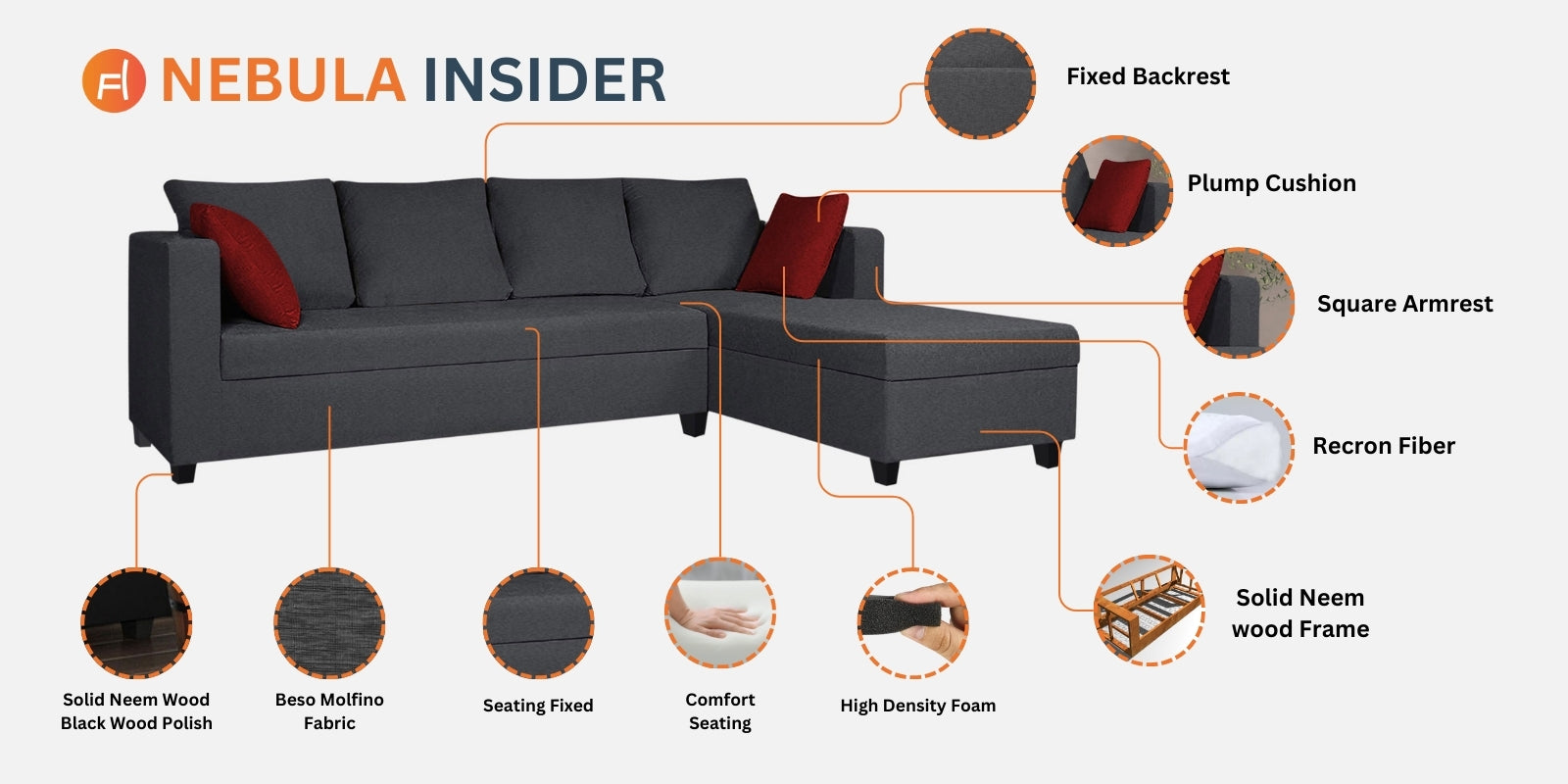 Nebula Fabric LHS Sectional Sofa (3+Lounger) In Ash Grey Colour - Febonic Living