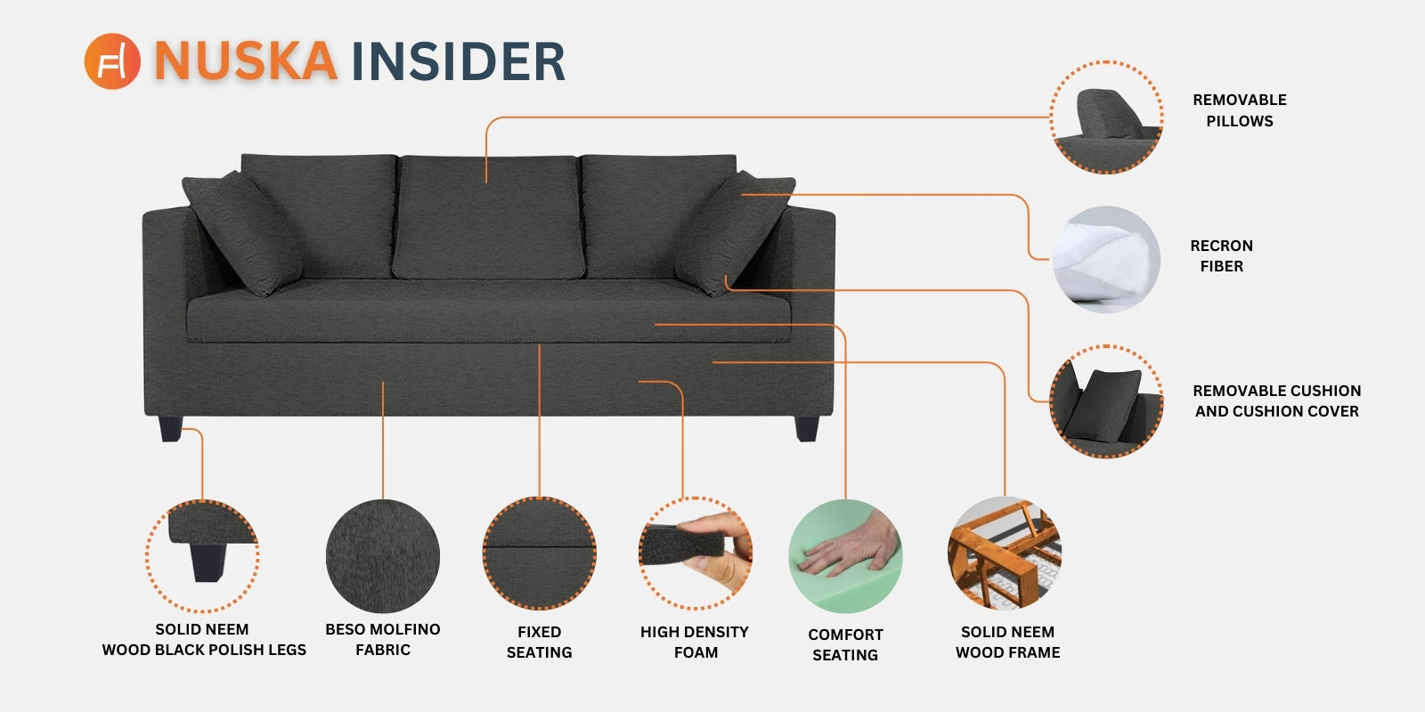 Nuska Fabric 3 Seater Sofa In Sudo Grey Colour - Febonic Living