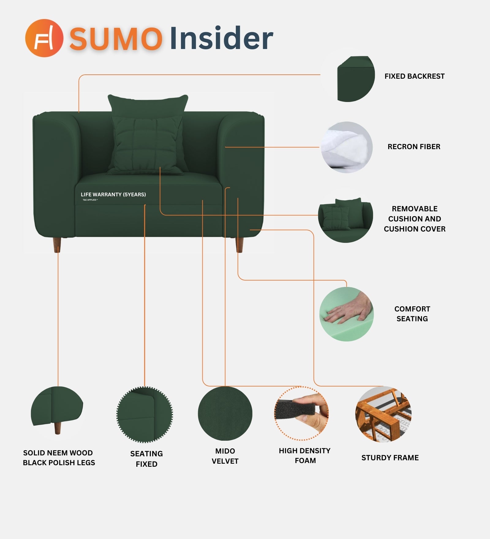 Sumo Velvet 1 Seater Sofa In Turmeric yellow Colour