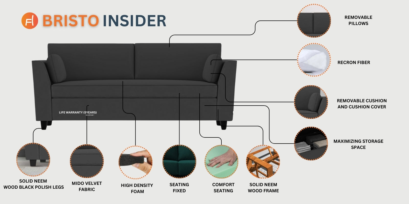 Bristo Velvet 3 Seater Sofa In Concrete Grey Colour With Storage - Febonic Living