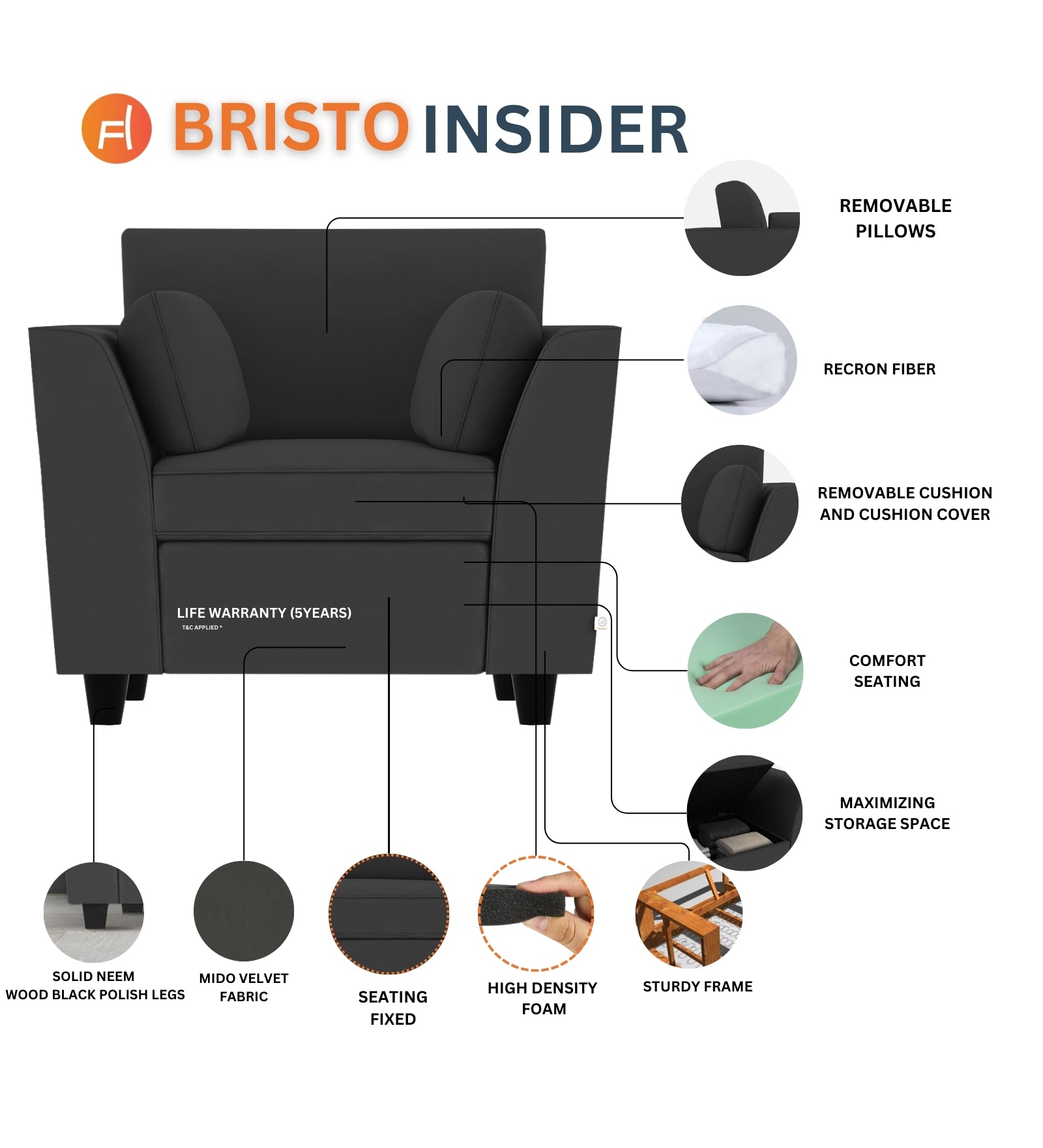 Bristo Velvet 1 Seater Sofa in Indigo Blue Colour With Storage