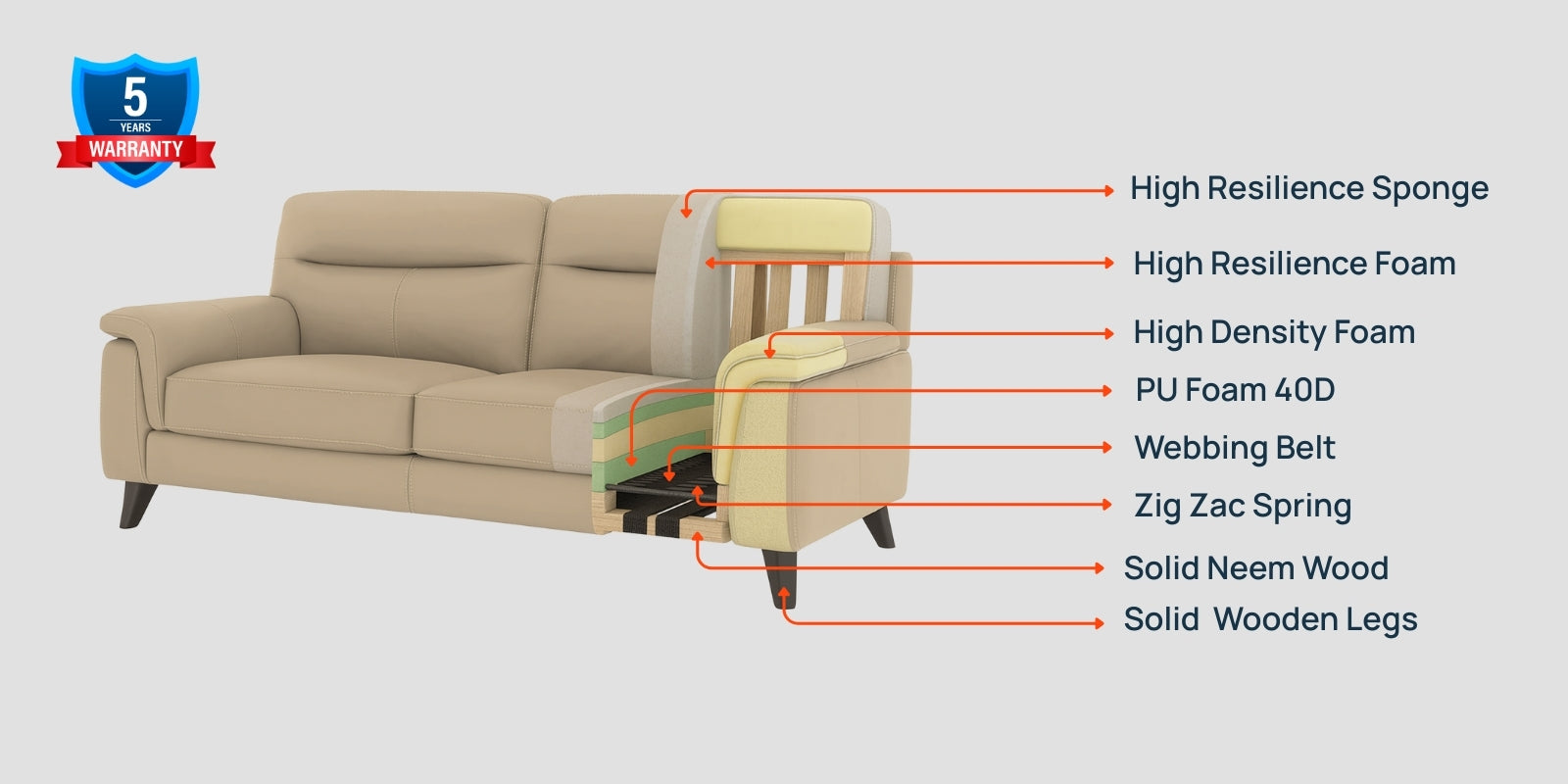 Omton Leatherette 2 Seater Sofa In Cinnamon Brown Colour