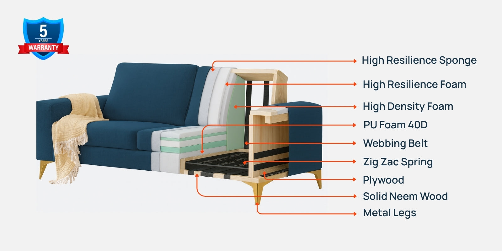 Quba Fabric 2 Seater Sofa In Maple Cream Colour