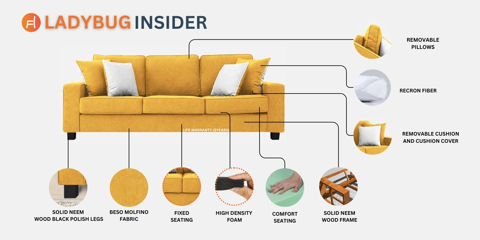 Ladybug Fabric 3 Seater Sofa In Vivid Orange Colour