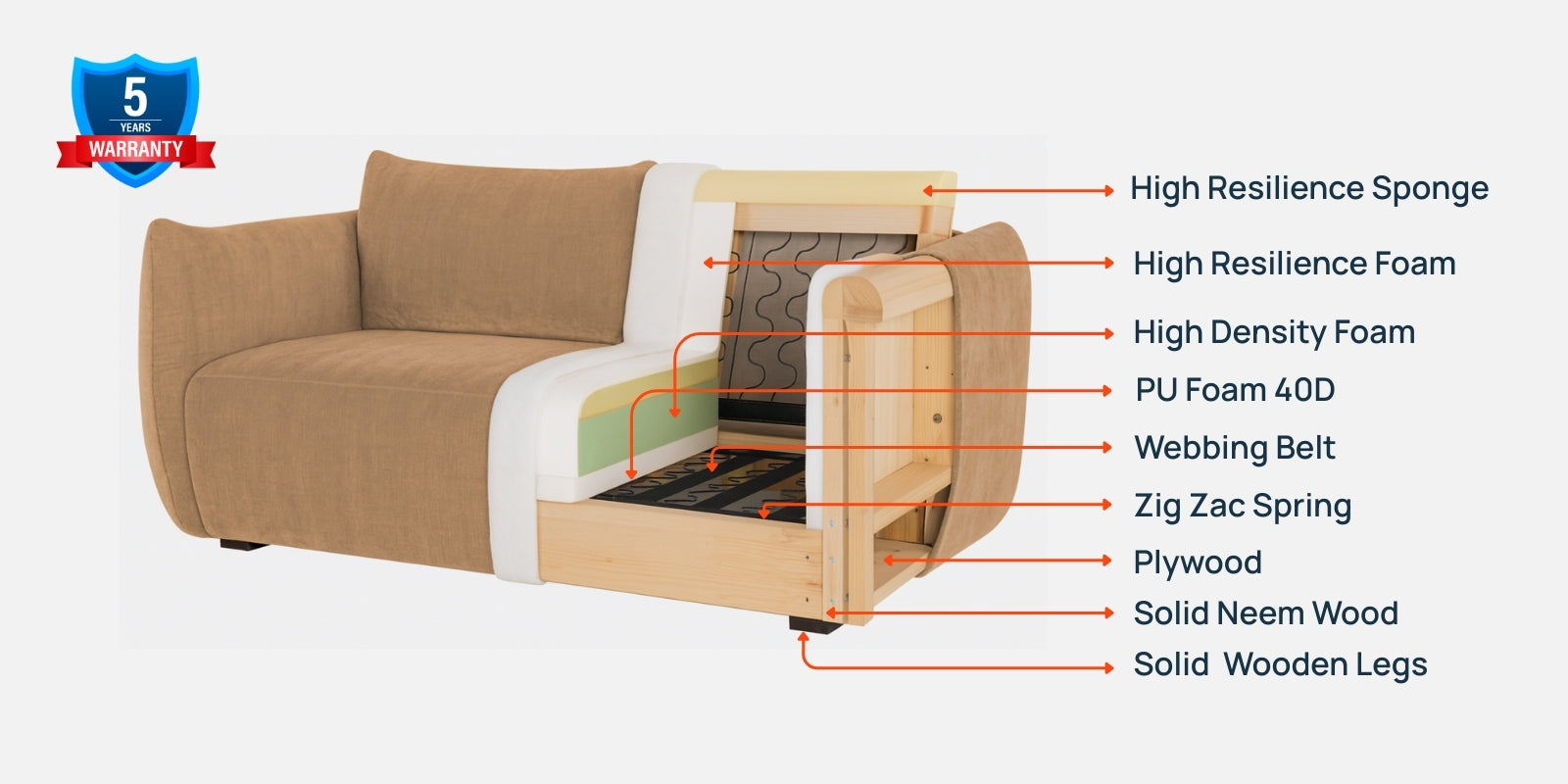 Lisa Fabric 2 Seater Sofa In Copper Brown Colour