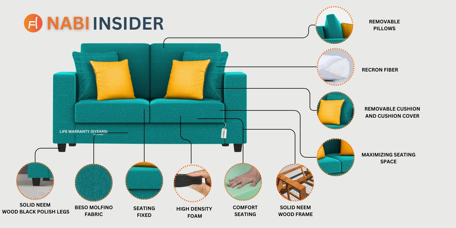 Nabi Fabric 2 Seater Sofa In Zed Black Colour