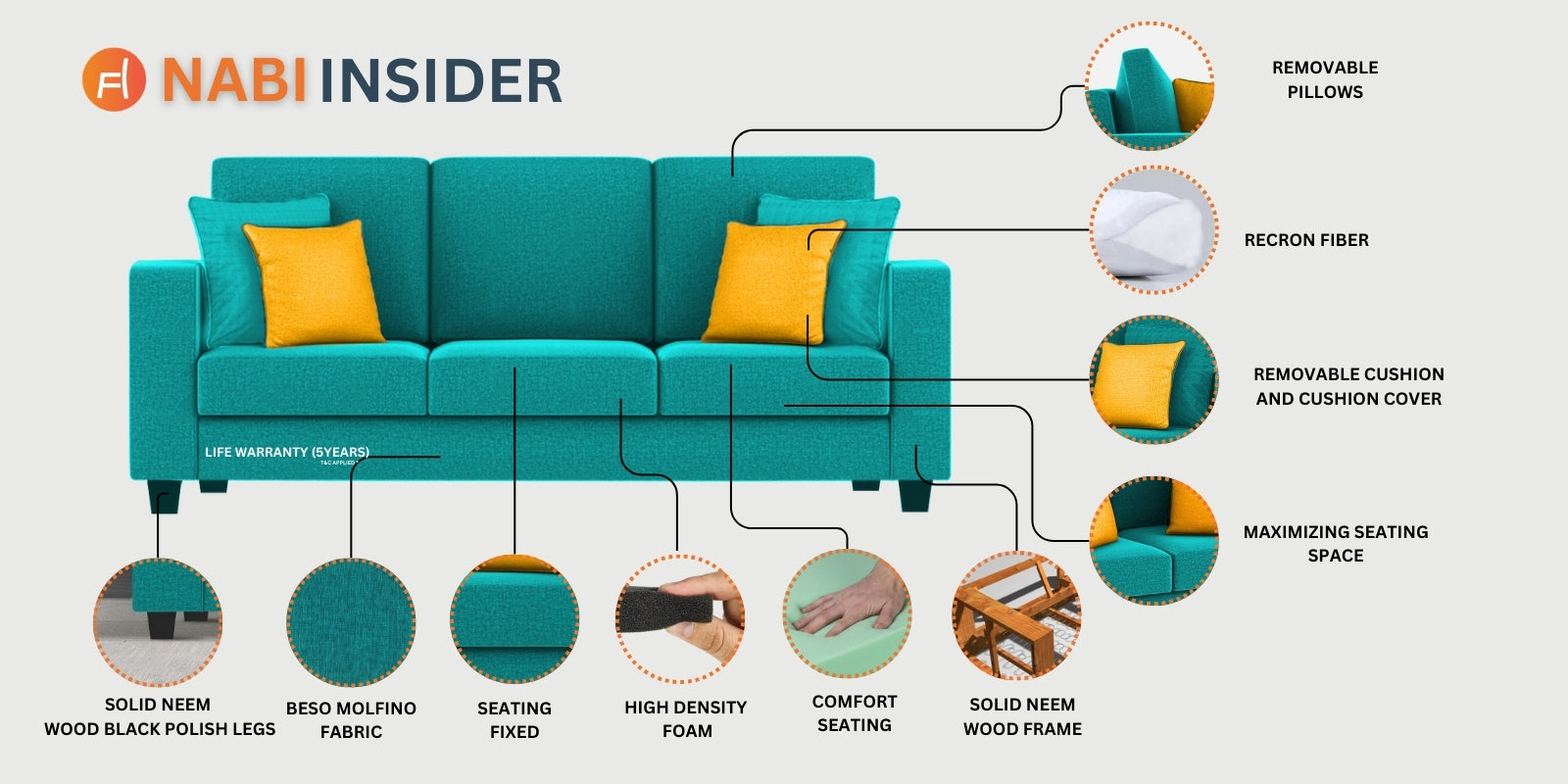 Nabi Fabric 3 Seater Sofa In Ivory cream Colour - Febonic Living