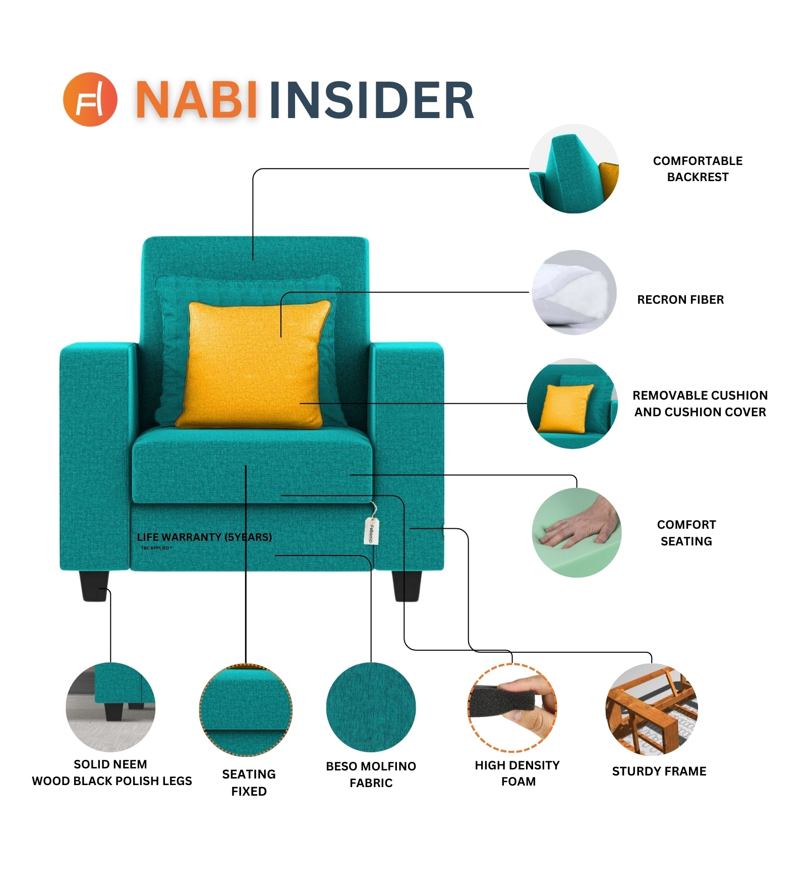 Nabi Fabric 1 Seater Sofa In Sea Green Colour - Febonic Living