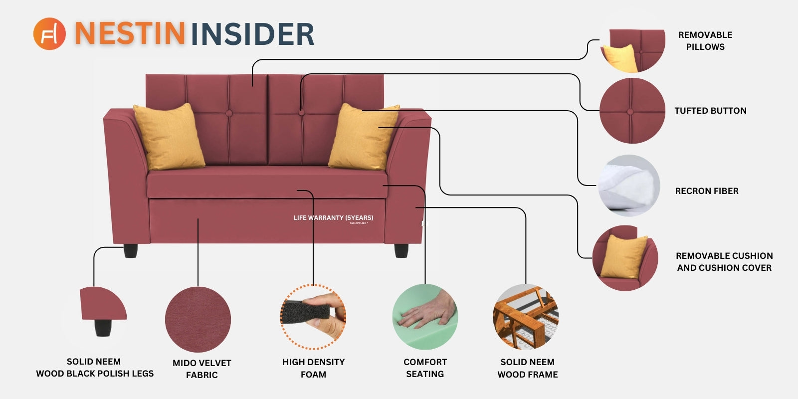 Nestin Velvet 2 Seater Sofa in Cherry red Colour