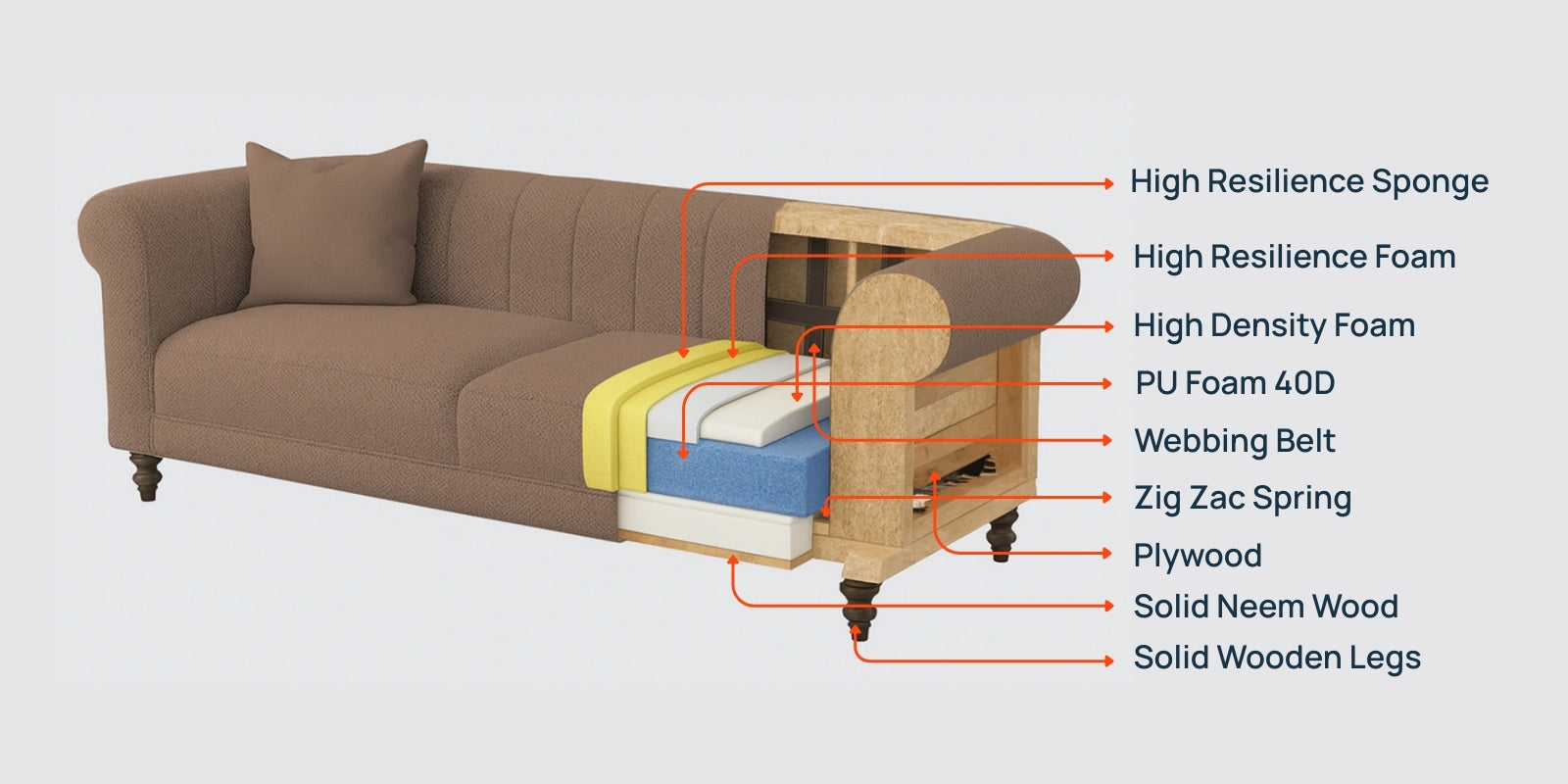 Sahara Fabric 3 Seater Sofa In Maple Pink Colour - Febonic Living