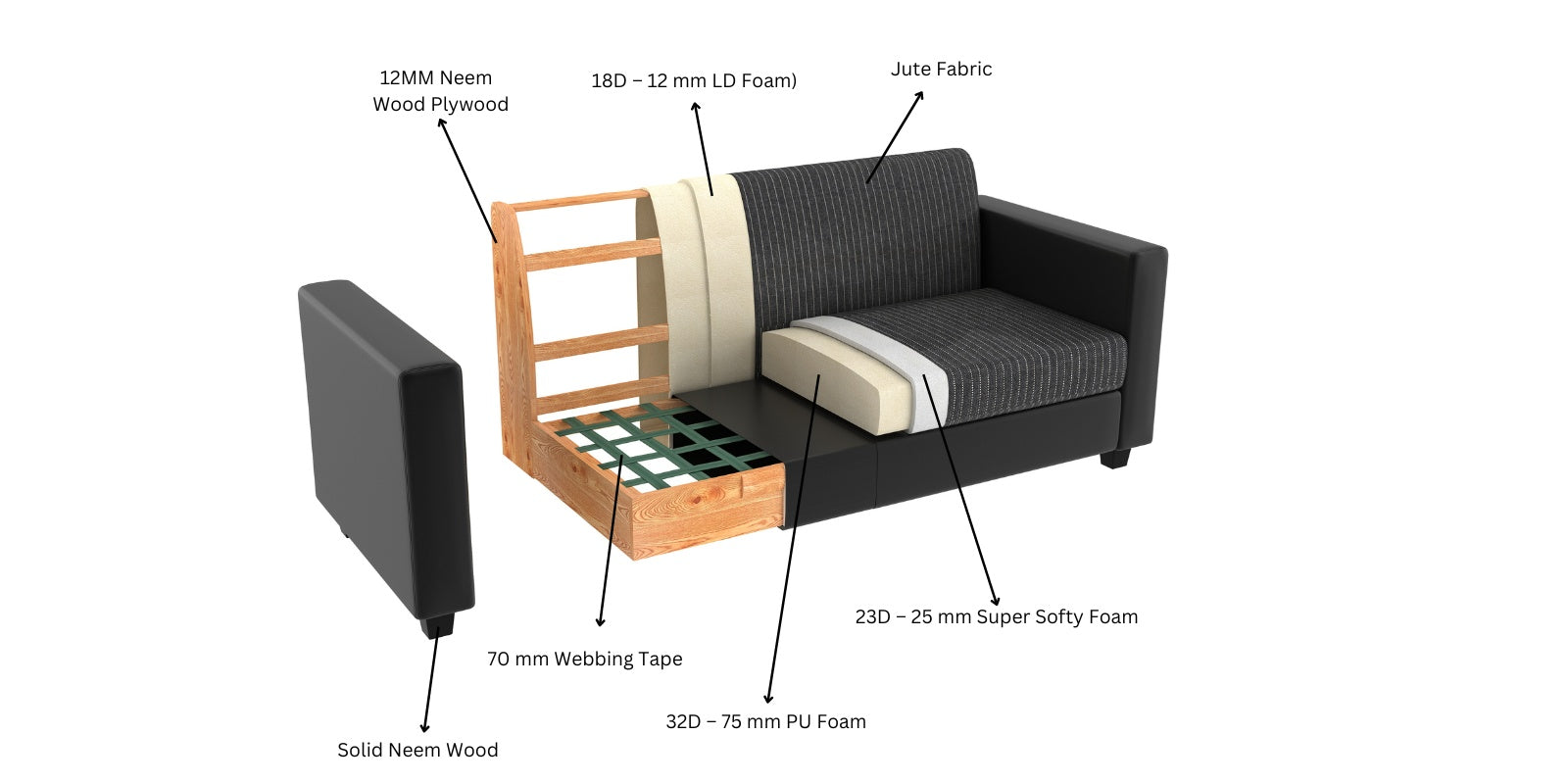 Baley Fabric 2 Seater Sofa in Lama Black Colour