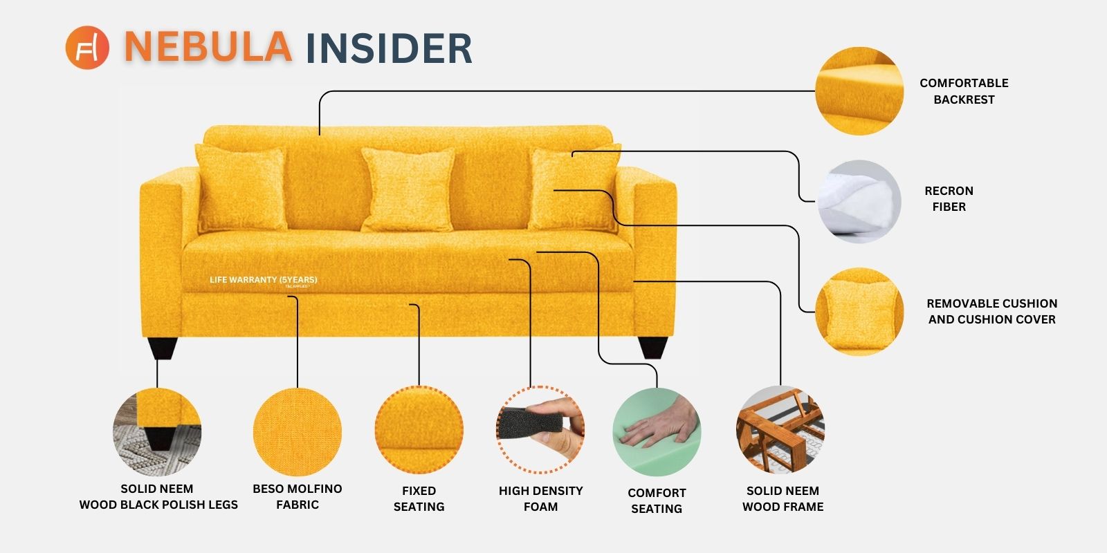 Nebula Fabric 2 Seater Sofa in Vivid Orange Colour