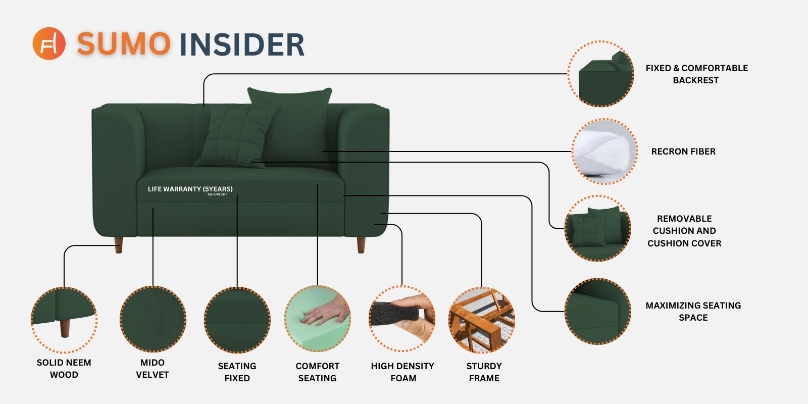 Sumo Velvet 2 Seater Sofa in Forest Green Colour