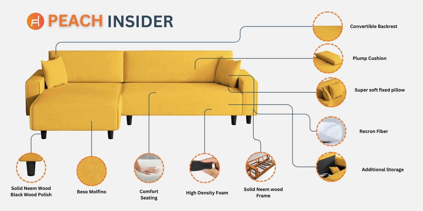 Peach Fabric RHS 6 Seater Sectional Sofa Cum Bed With Storage In Lit Grey Colour