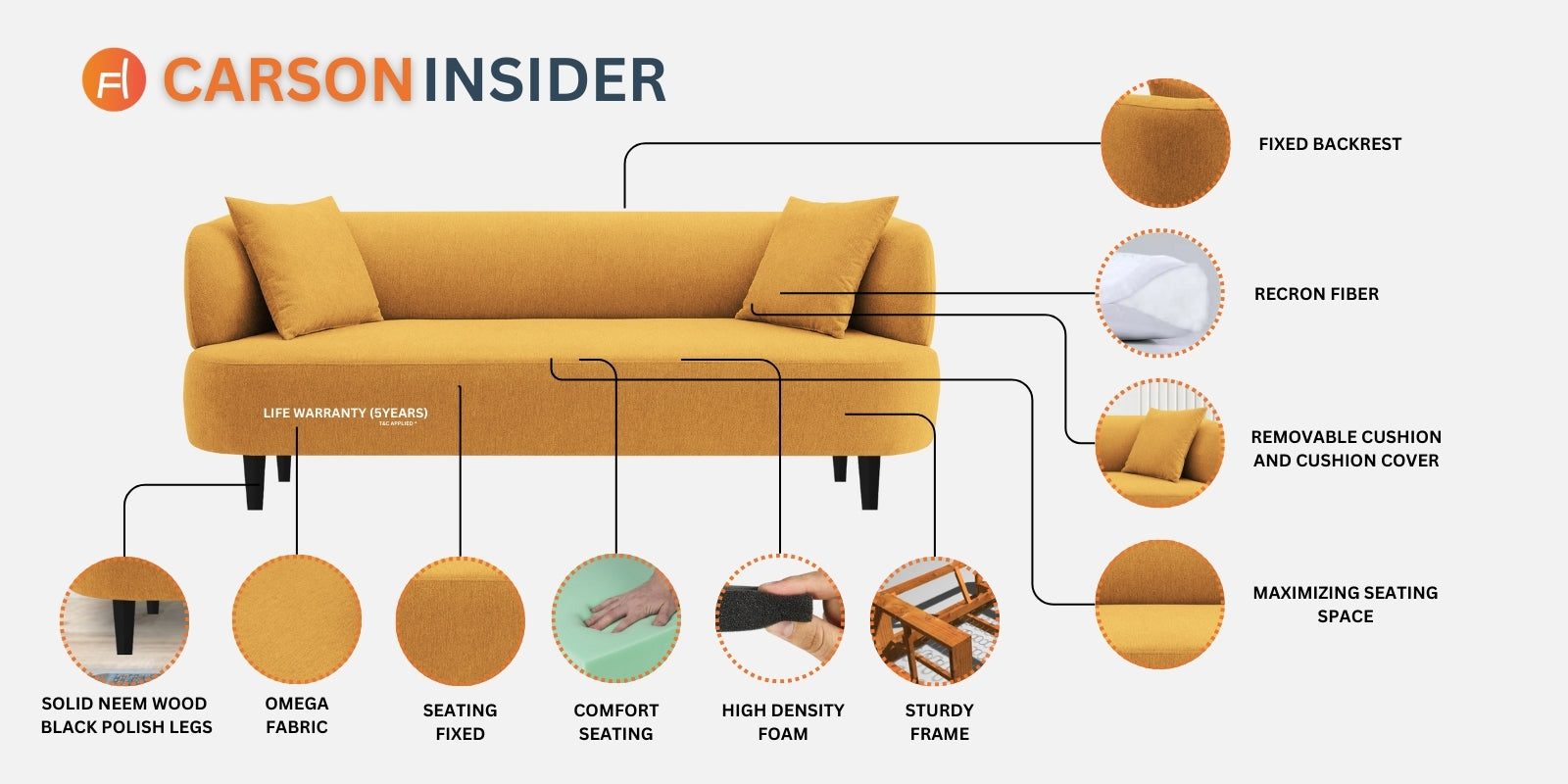 Carson Fabric 3 Seater Sofa in Safforn Orange Colour