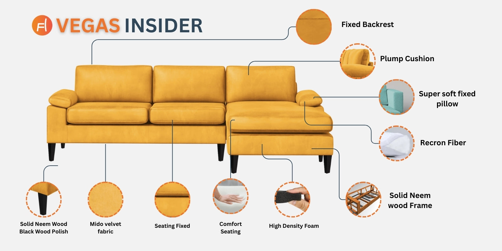 Vegas Velvet LHS Sectional Sofa (3+Lounger) In Turmeric yellow Colour