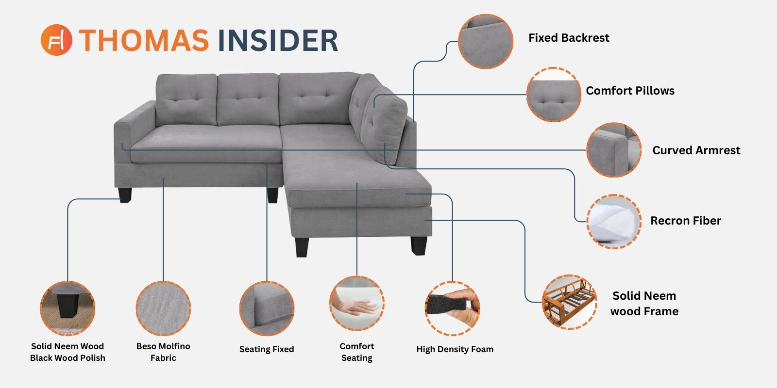 Thomas Fabric LHS Sectional Sofa (2+Lounger) in Olive Green Colour