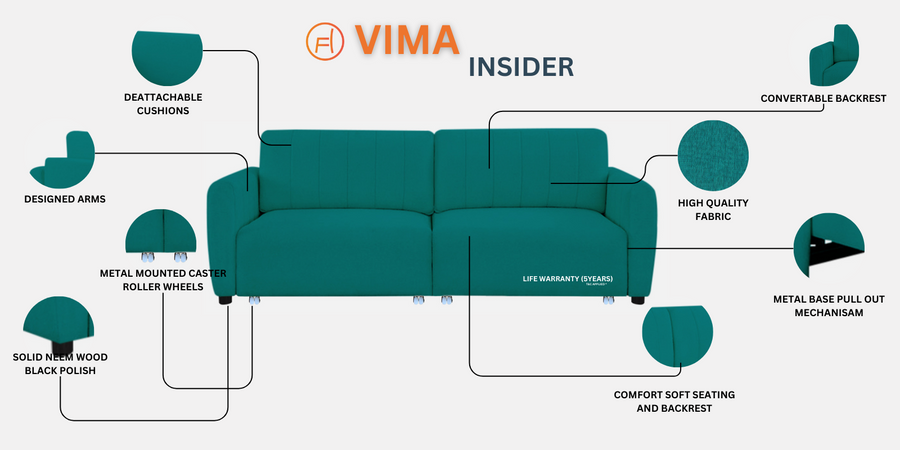 Vima Fabric 3 Seater Pull Out Sofa Cum Bed In Sea Green Colour - Febonic Living