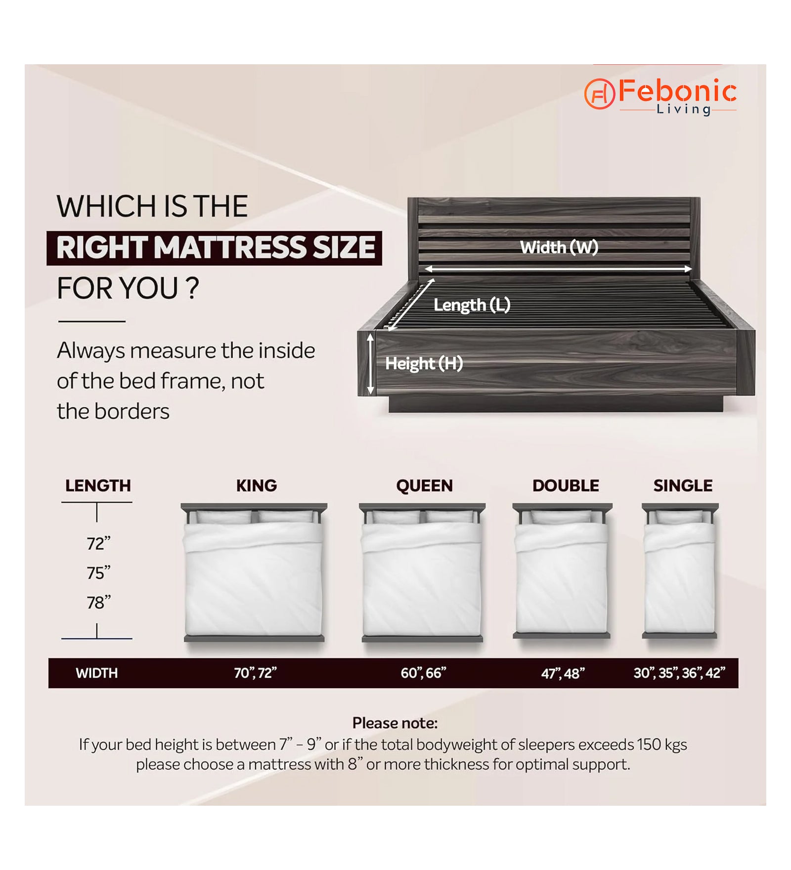 Orthopedic 8 Inches Rebonded & Latex Foam Mattress In King Size 78*72 king size Mattress - Febonic Living