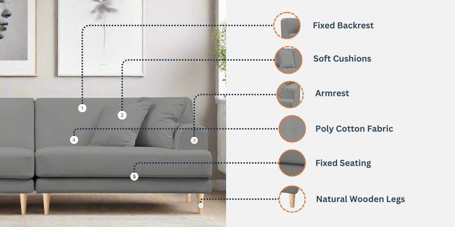 Woody Fabric 2 Seater Sofa In Mist Blue Colour - Febonic Living