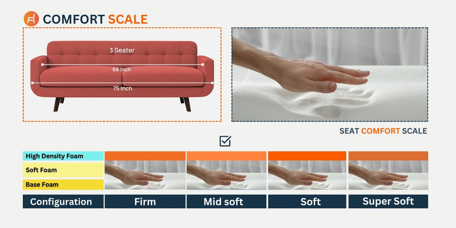 Marsela Fabric 3 Seater Sofa In Royal Orange Colour - Febonic Living