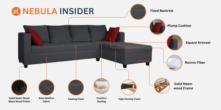 Nebula Fabric Rhs Sectional Sofa 3 Lounger In Parrot Green Colour - Febonic Living