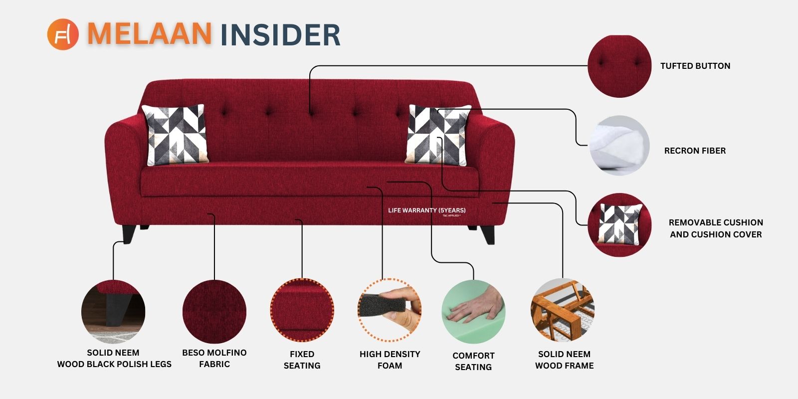 Melaan Fabric 3 Seater Sofa In Ash Grey Colour