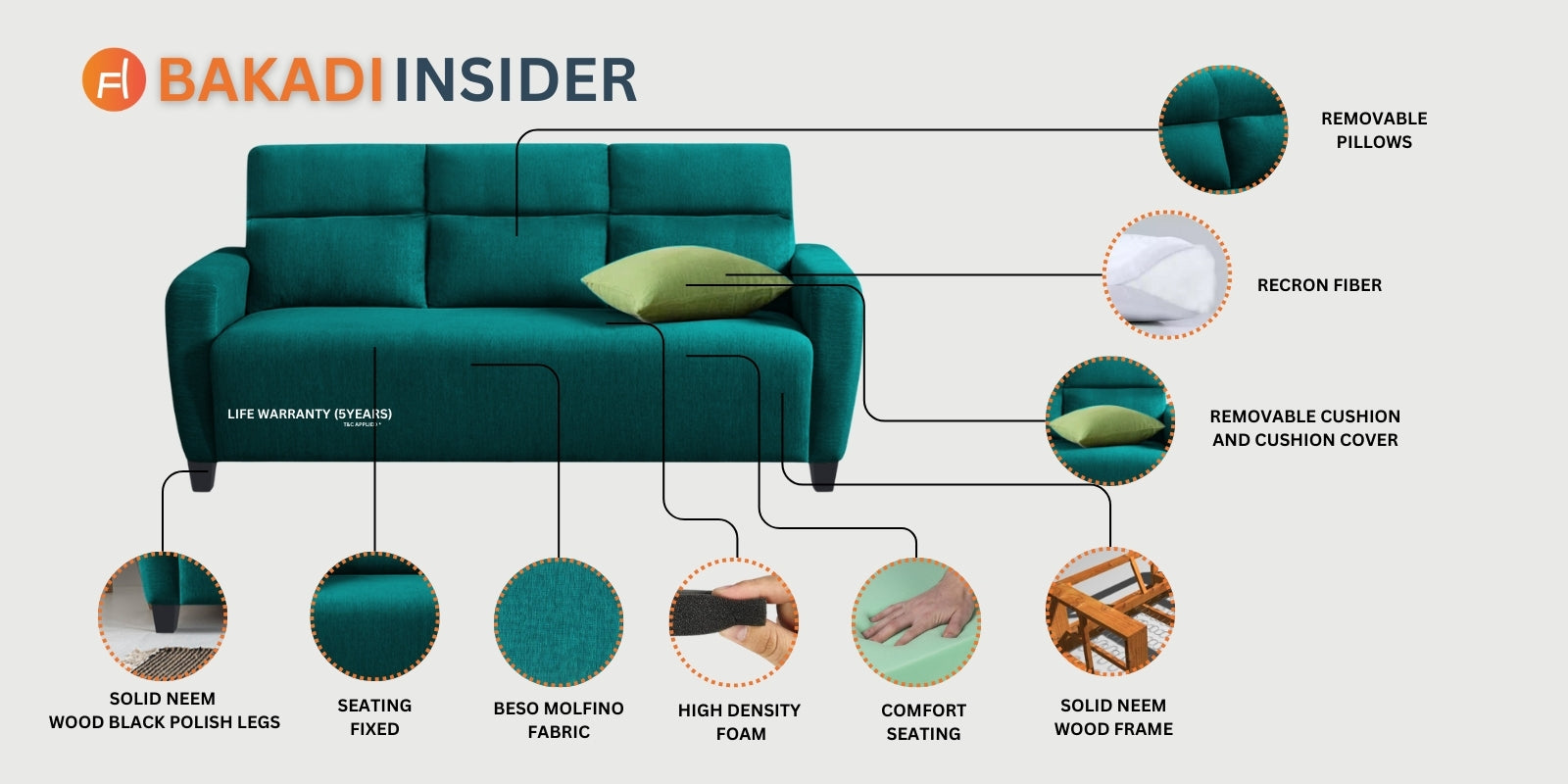 Bakadi Fabric 3 Seater Sofa in Sea green Colour