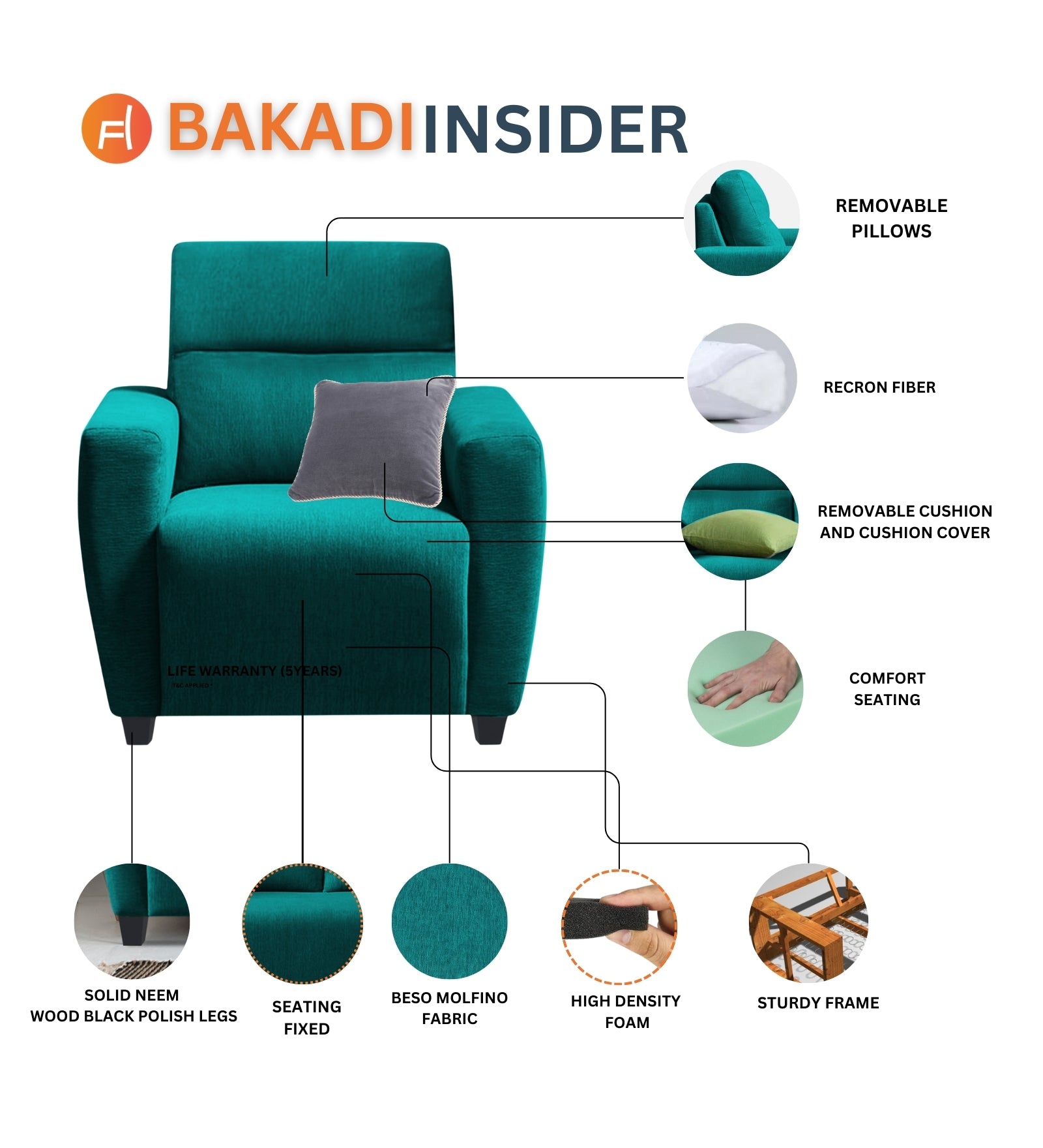 Bakadi Fabric 1 Seater Sofa in Parrot Green Colour