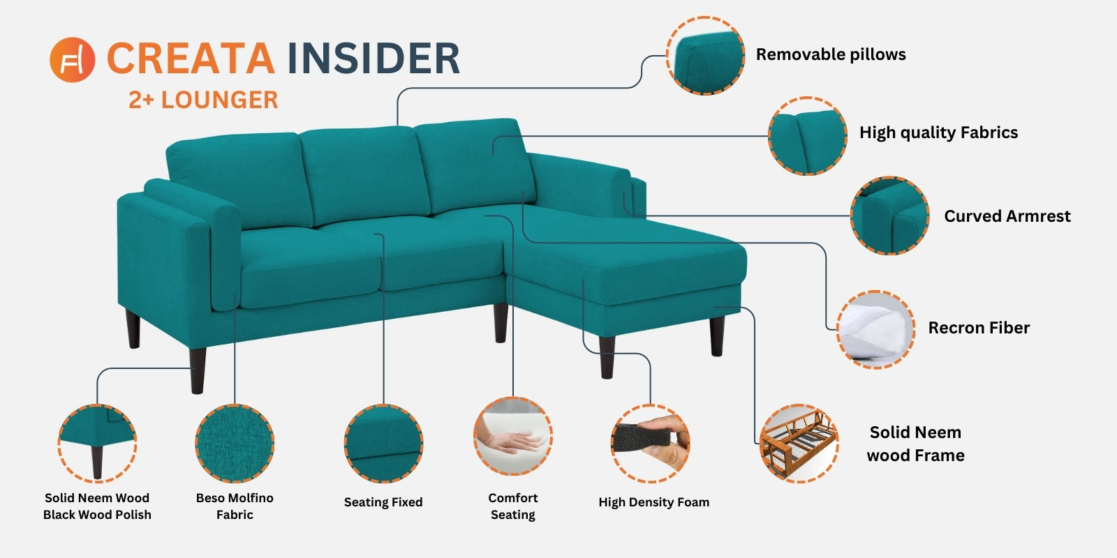 Creata Fabric RHS Sectional Sofa (2+Lounger) in Sea Green Colour by Febonic