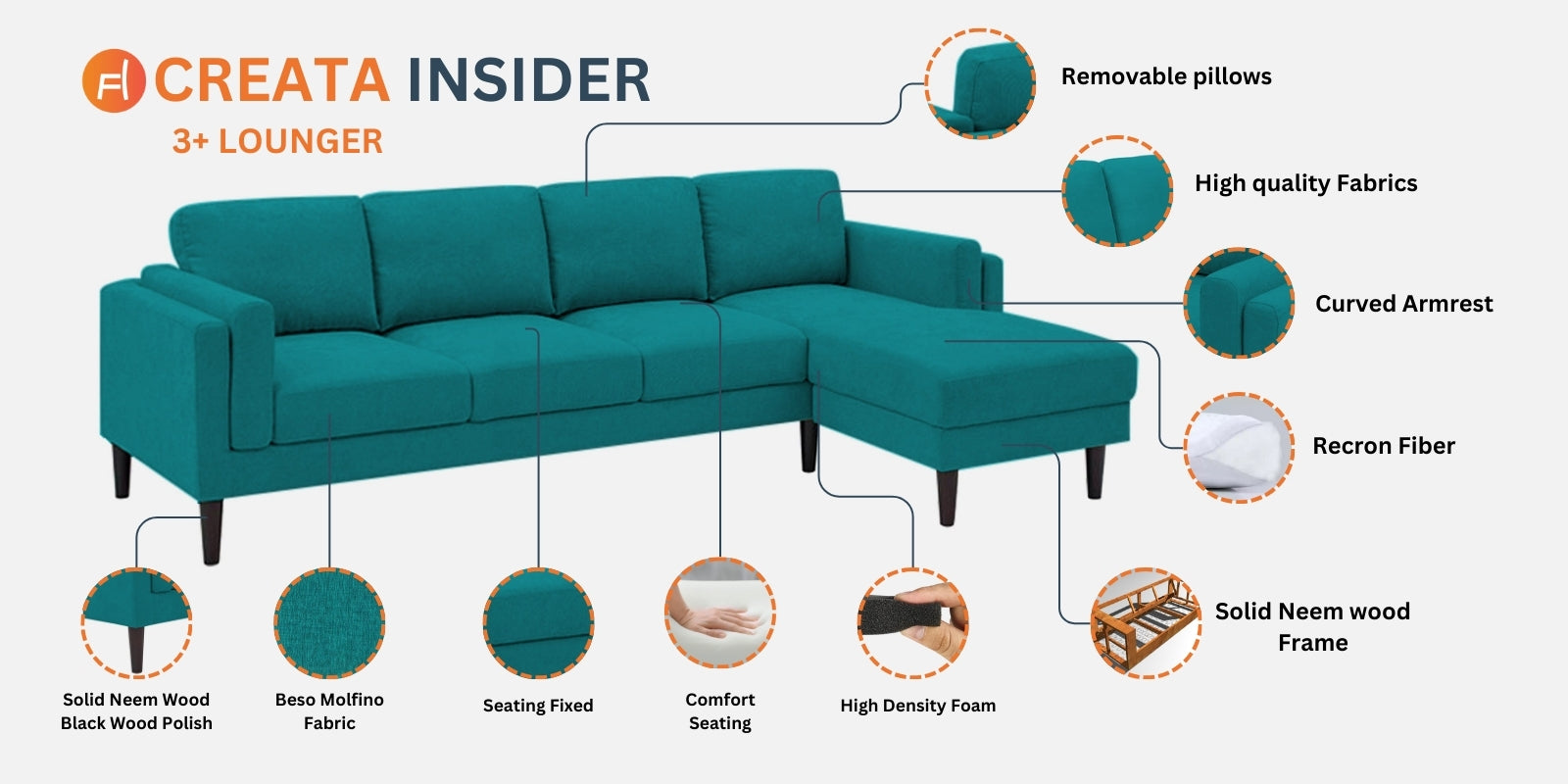 Creata Fabric LHS Sectional Sofa (3+Lounger) in Sea Green Colour by Febonic