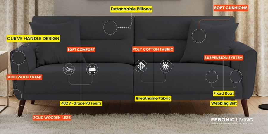 Castro Fabric 3 Seater Sofa In Lit Grey Colour - Febonic Living