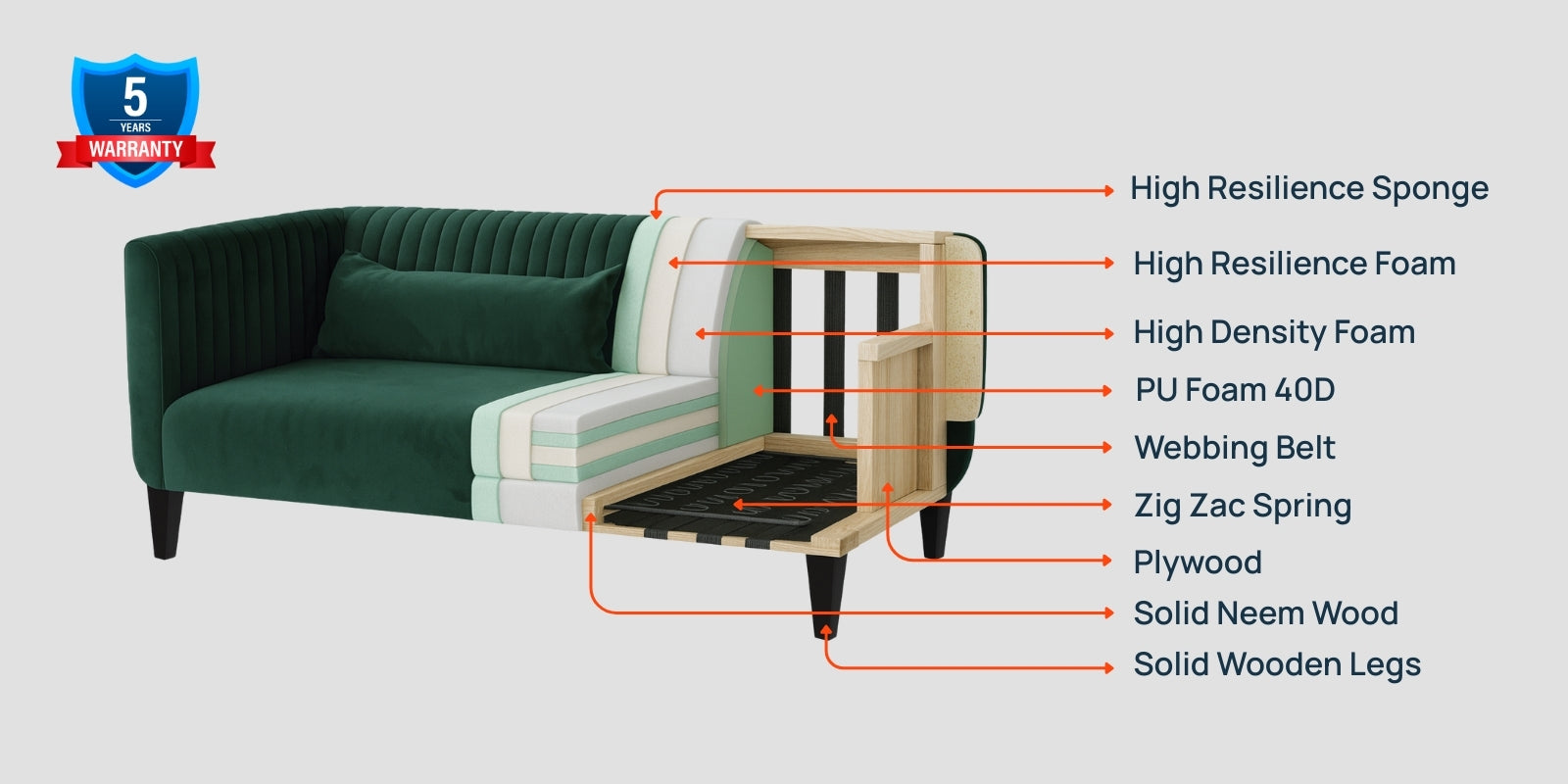 Jackson Waterproof Velvet 3 Seater Sofa In Cashew Cream Colour