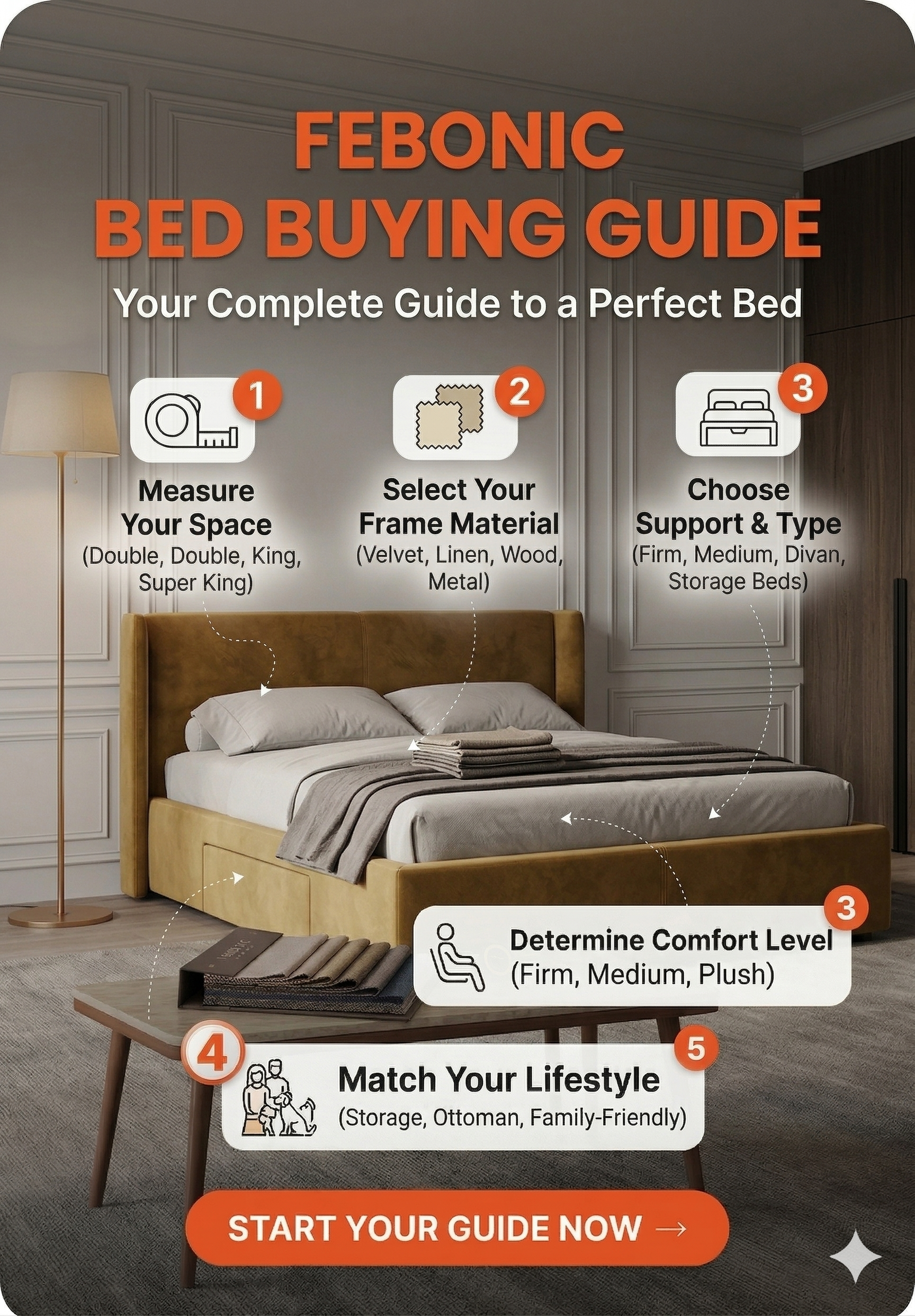 How do I choose the right Bed?