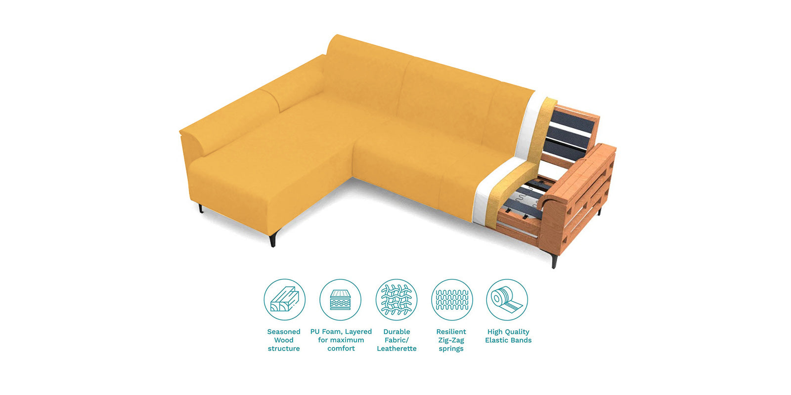 Ocean Velvet LHS Sectional Sofa (2+ Lounger) In Turmeric Yellow Colour - Febonic Living