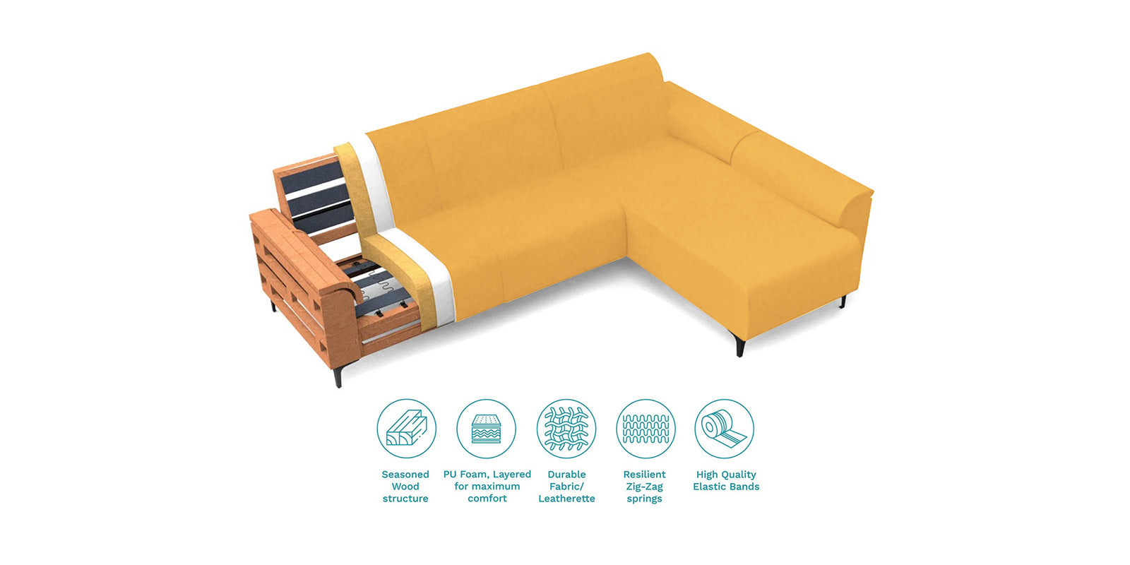 Ocean Velvet RHS Sectional Sofa (2+ Lounger) In Turmeric Yellow Colour - Febonic Living